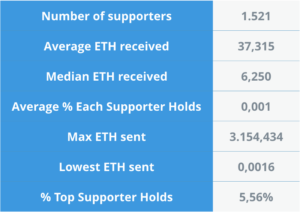 ICO Update June 7, 2017