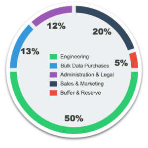 token sale terms