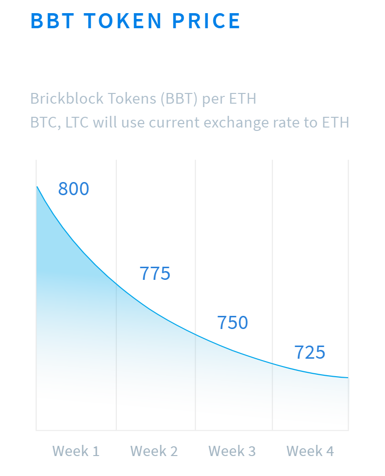 brick block crypto