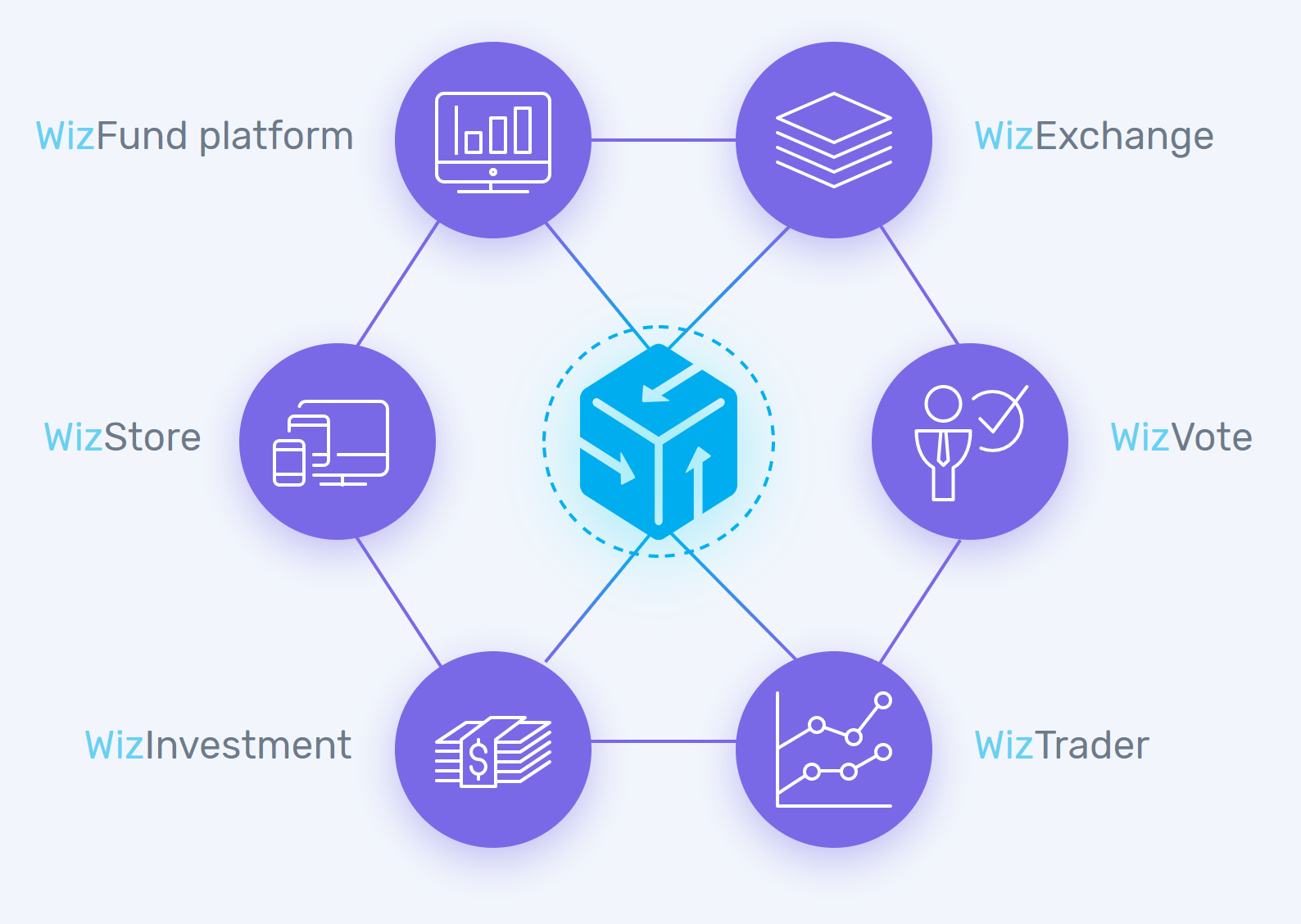 crowdwiz ico