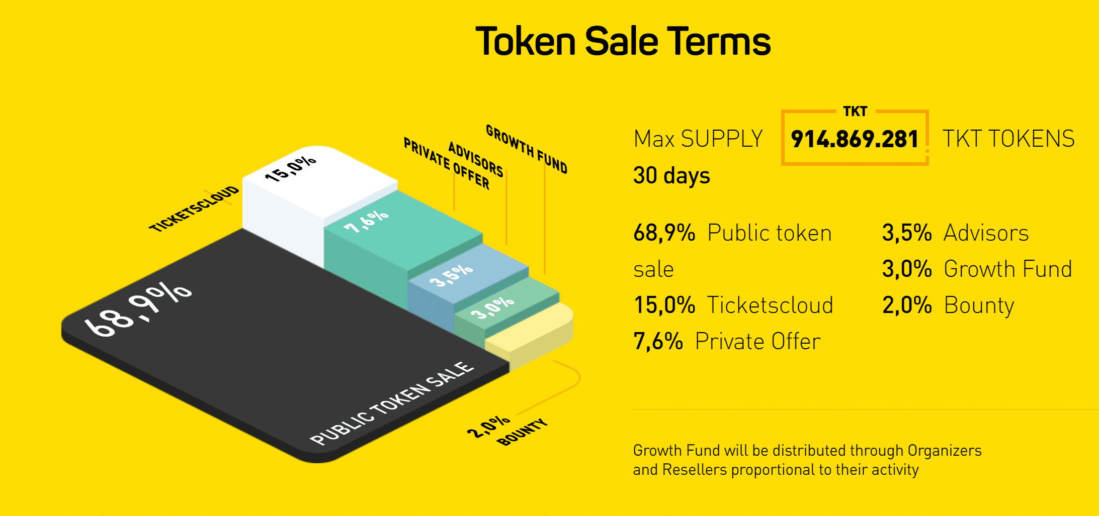 Crypto.tickets ICO Blockchain Ticketing Platform Regulated by Smart