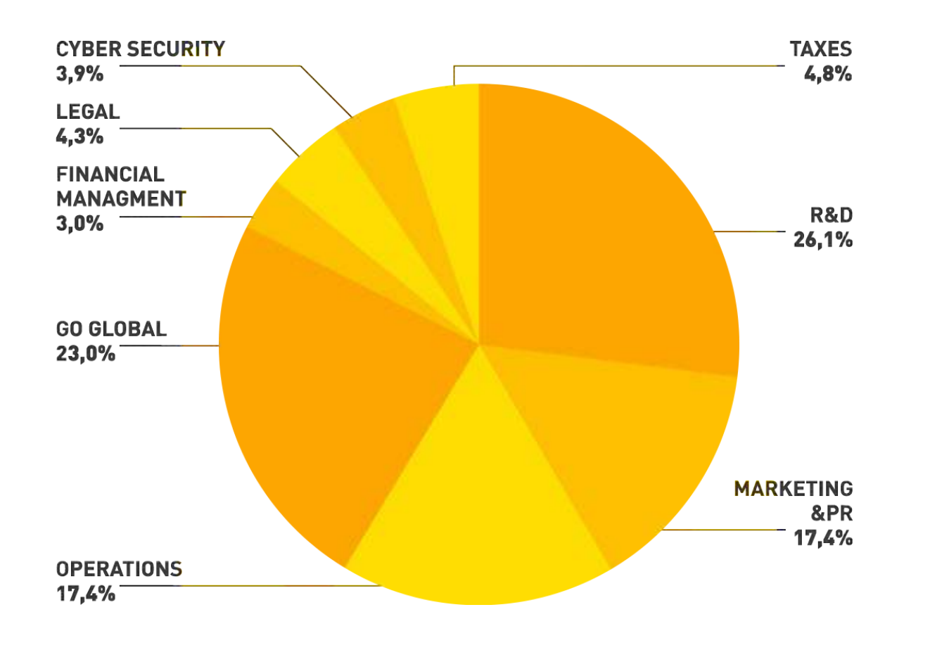 crypto tickets ico information 