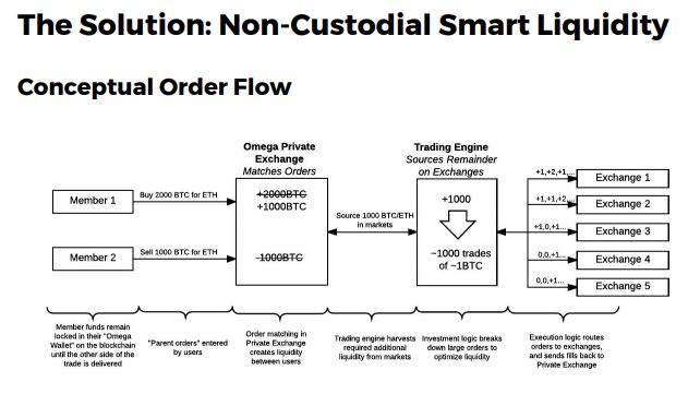 omega one ico 