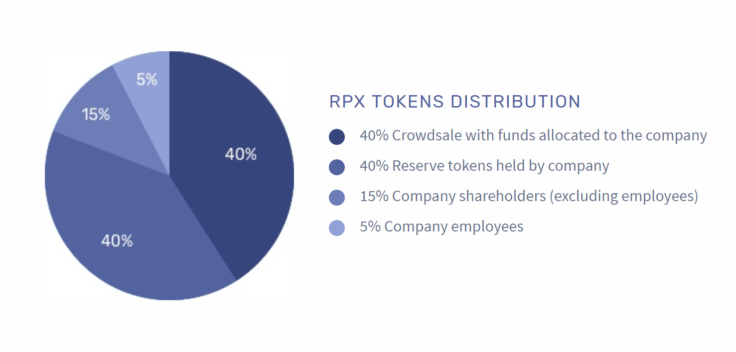 red pulse ico