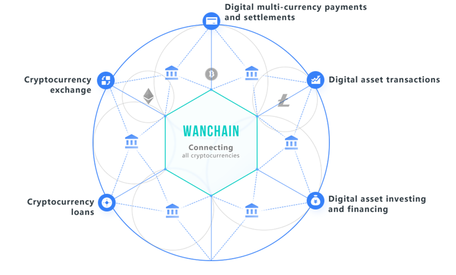 wanchain ico