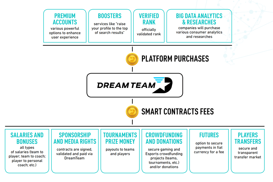 dream team ico information