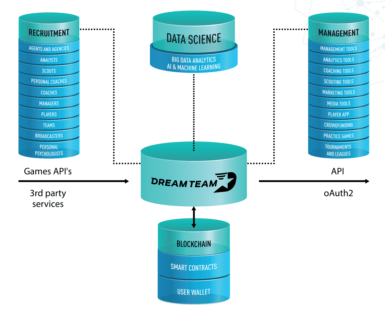 dream team ico 