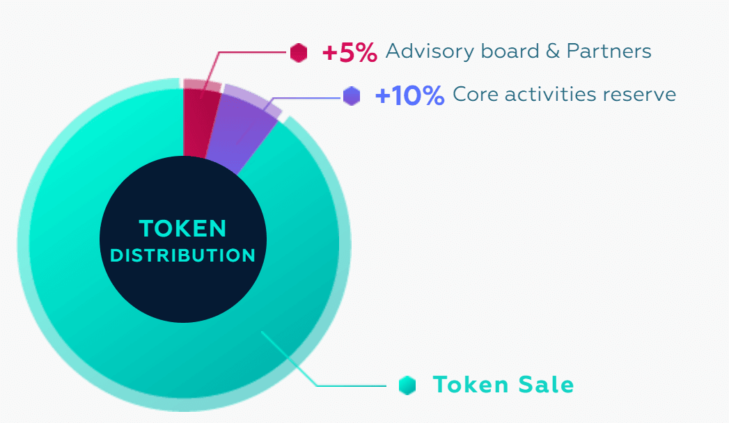 Dmarket ico information 