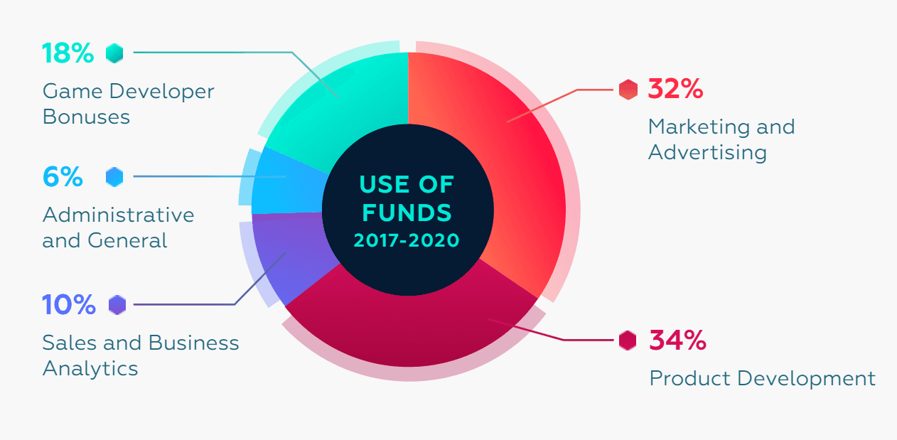 Dmarket ico information 