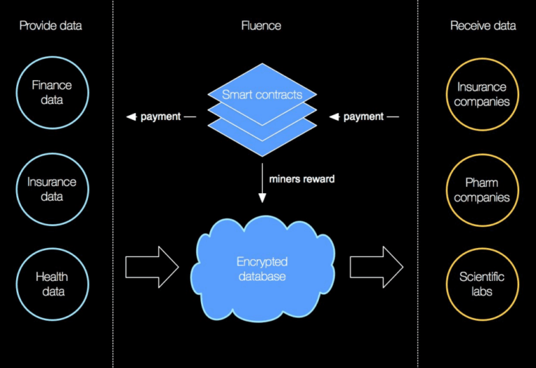 fluence crypto