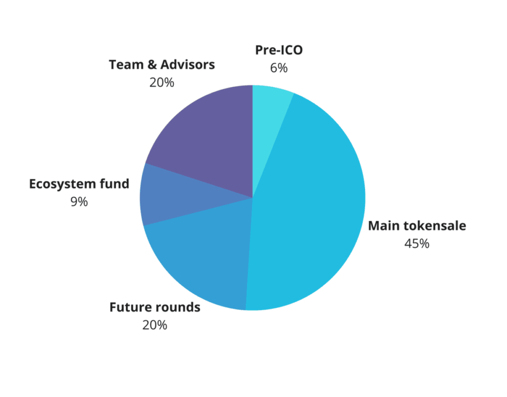 fluence crypto bonus