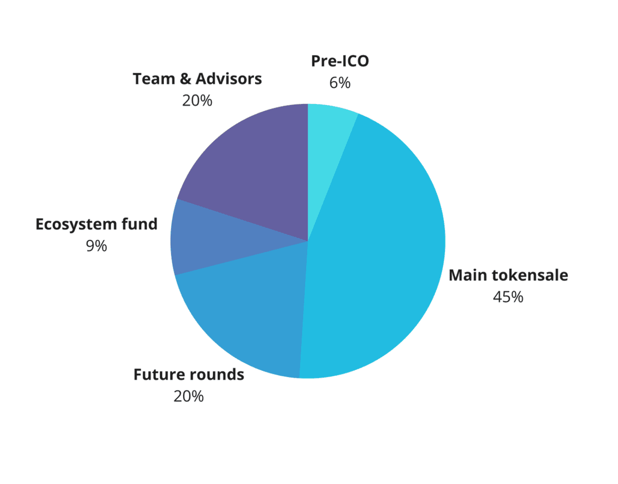 fluence ico information 