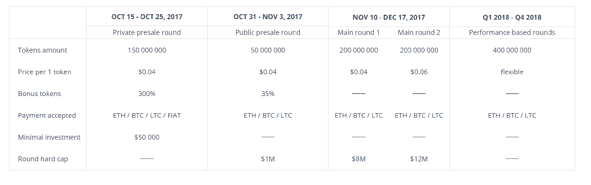 nau ico information 