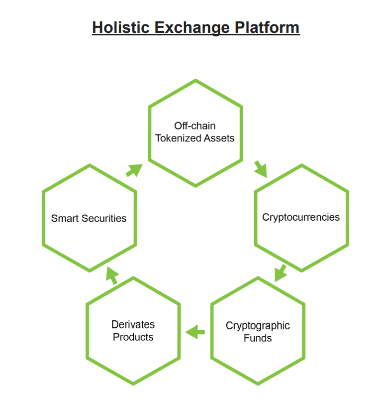 swissborg ico information 