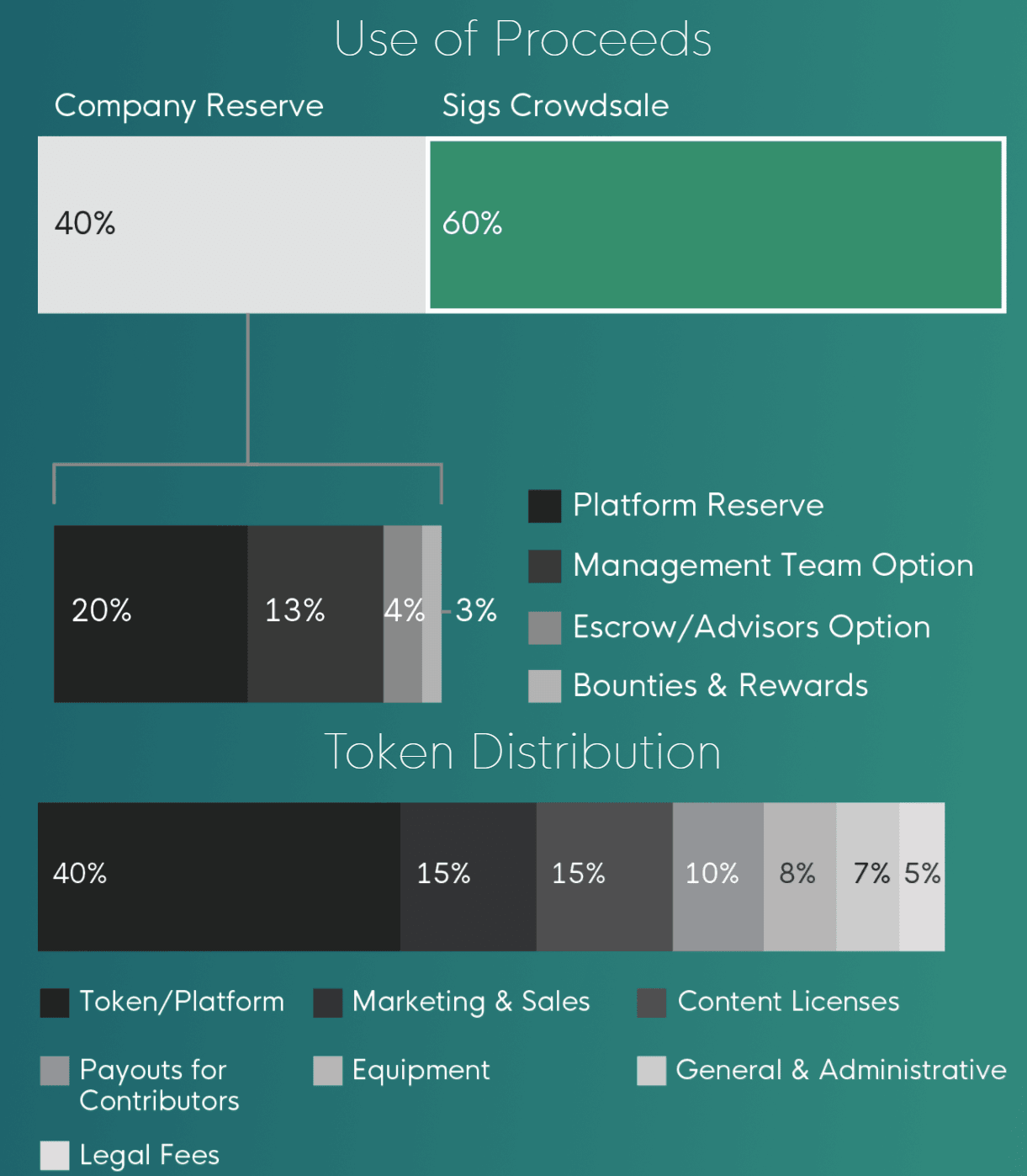 spectiv ico tokensale information