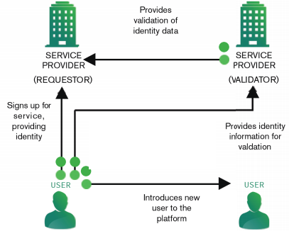 civic crypto flow