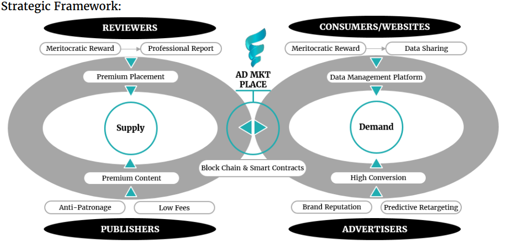 Thrive Strategic Framework