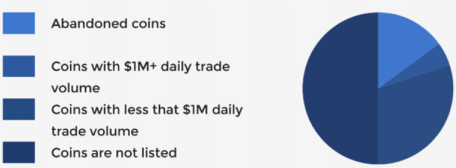 CoinJanitor Graph