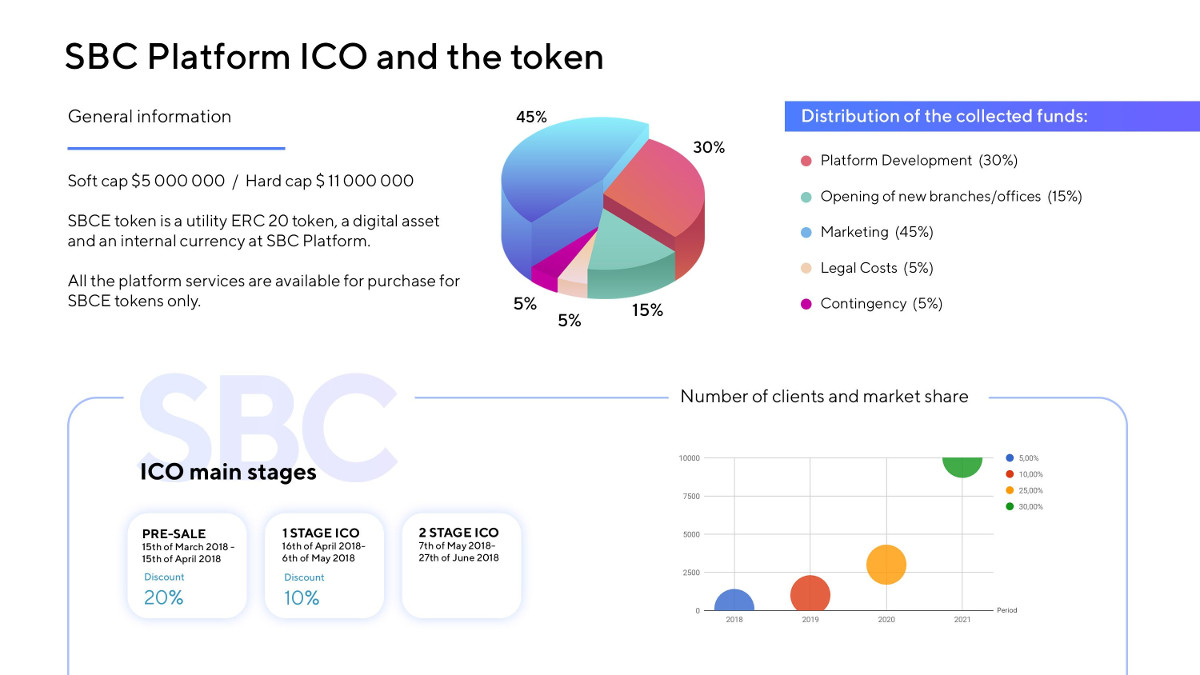 sbc platform